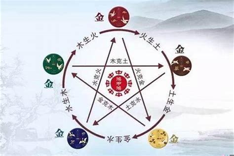 蛇屬火|属蛇在金木水火土五行里属什么